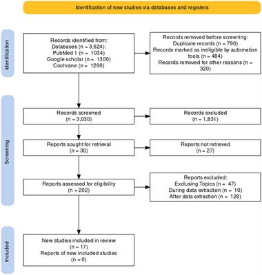 Financial costs of pediatric cancer management in Africa: systematic review